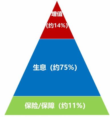 嘉實(shí)財富對買方代理的思考與實(shí)踐 投資者回報白皮書系列研究報告之現(xiàn)狀篇——投資管理的挑戰(zhàn)與機(jī)遇